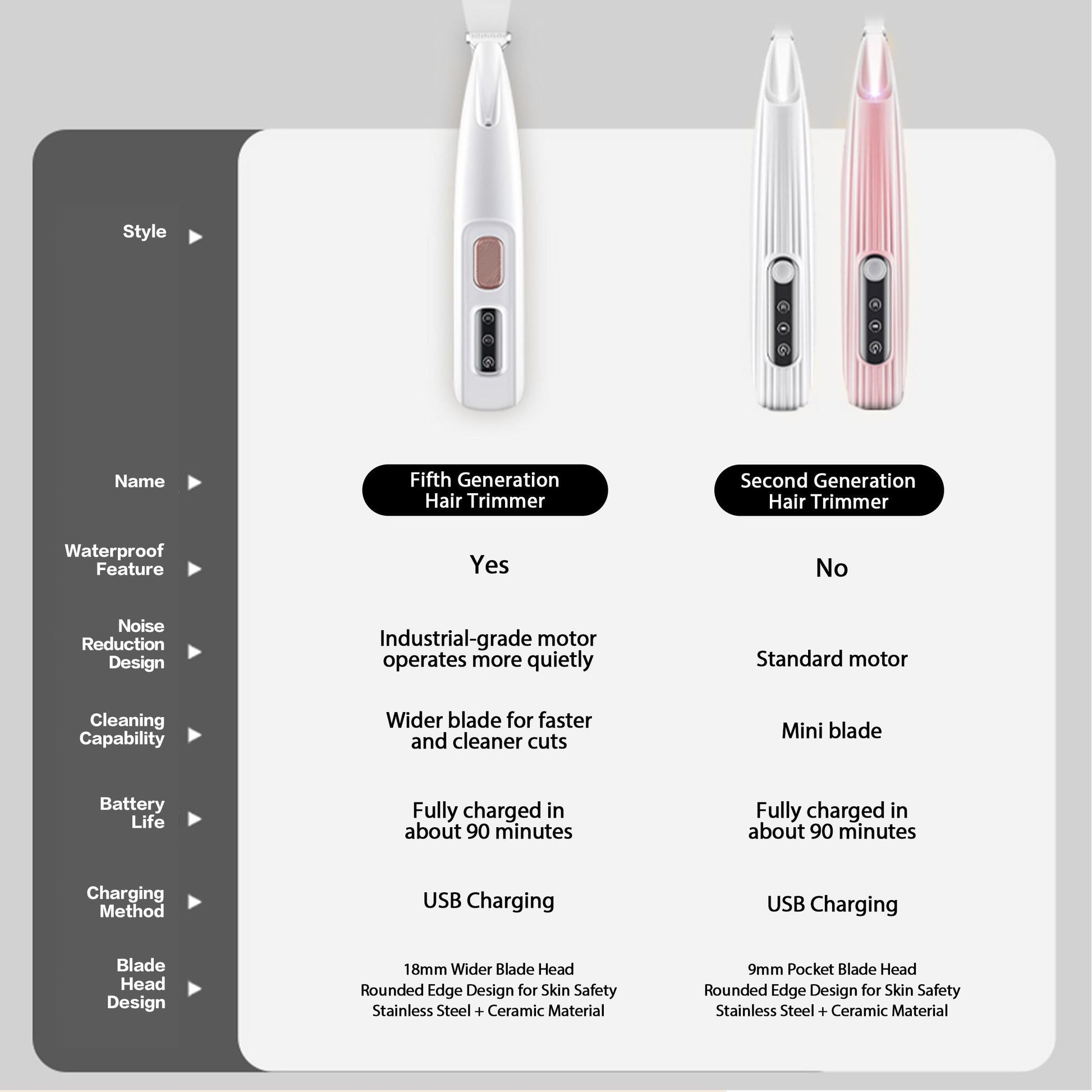 Rechargeable silent dog paw trimmer by Cashymart for pet grooming, showing a compact electric device with a grooming head.