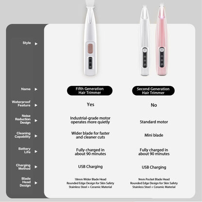 Rechargeable silent dog paw trimmer by Cashymart for pet grooming, showing a compact electric device with a grooming head.